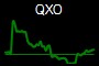 QXO